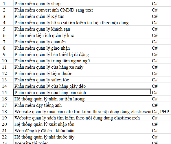 DANH SÁCH ĐỀ TÀI ĐỒ ÁN 