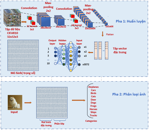 PHÂN TÍCH NỘI DUNG HÌNH ẢNH BẰNG PHƯƠNG PHÁP HỌC SÂU  