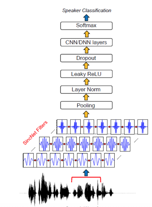 NGHIÊN CỨU NHẬN DẠNG NGƯỜI NÓI (SPEAKER RECOGNITION) 