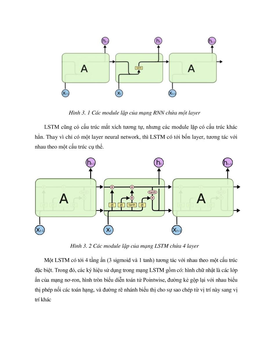 Ứng dụng mô hình học sâu LSTM dự báo nhu cầu bệnh nhân nhập viện trong bệnh viện 