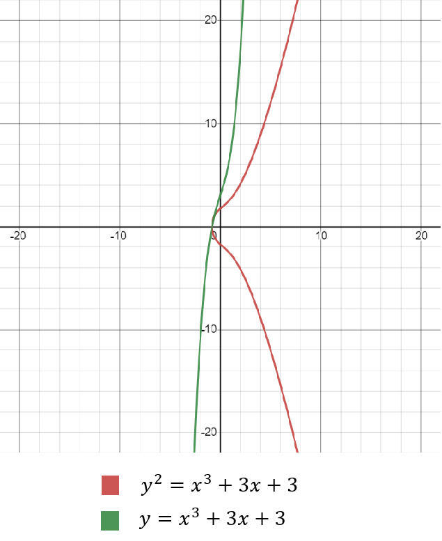 CHỮ KÝ SỐ TRÊN ĐƯỜNG CONG ELLIPTIC  VÀ XÂY DỰNG ỨNG DỤNG KÝ SỐ 