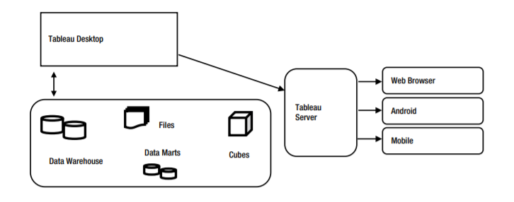 TÌM HIỂU TABLEAU DATA VISUALIZATION THỰC NGHIỆM MINH HỌA 