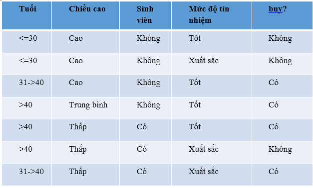 THUẬT TOÁN NAIVE BAYES TRONG BÀI TOÁN PHÂN LOẠI 