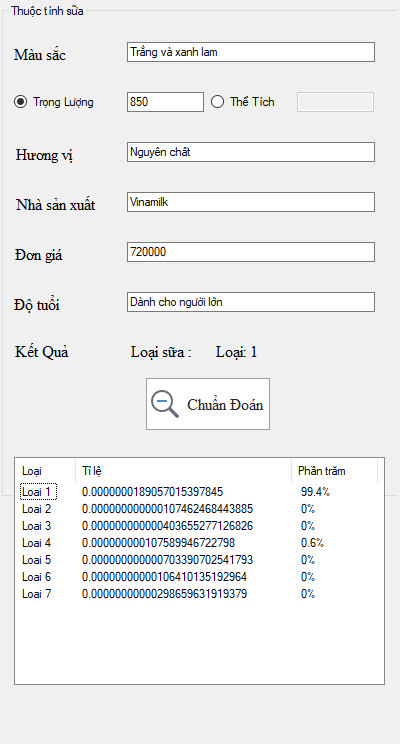 THUẬT TOÁN NAIVE BAYES PHÂN LOẠI CÁC LOẠI SỮA TẠI SIÊU THỊ 