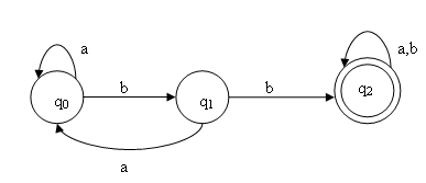 Chuyển đổi NFA sang DFA 
