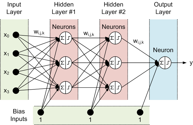 DEEP LEARNING ỨNG DỤNG PHÂN LOẠI CHỦ ĐỀ 