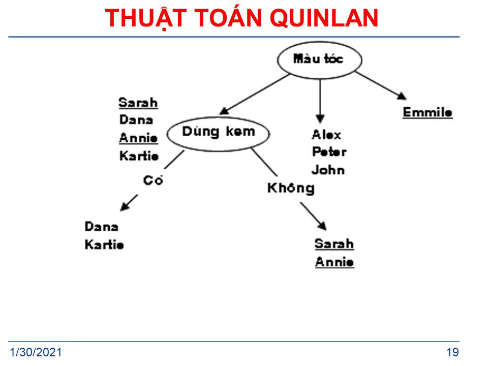 Decesion tree 