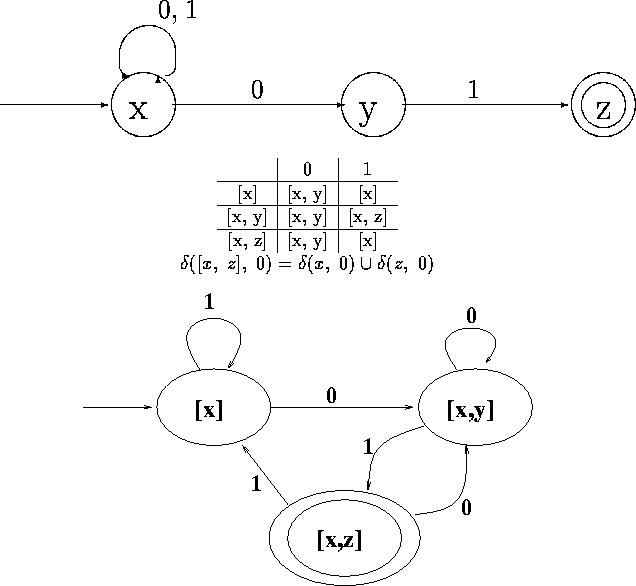 Thuật toán NFA 