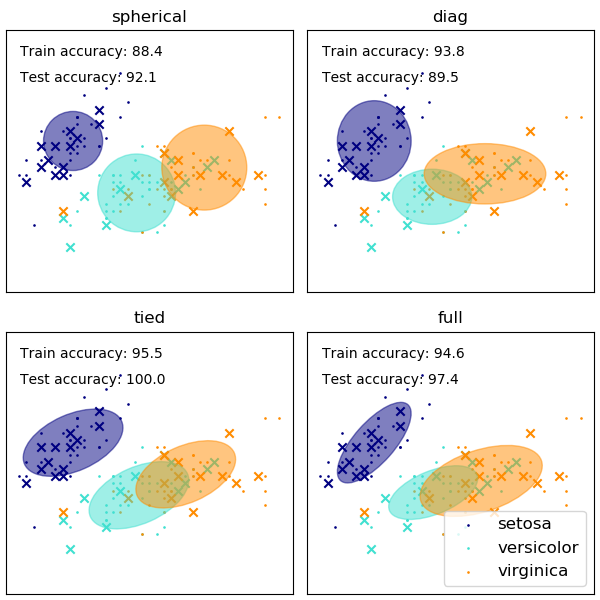 machinelearning-clustering-(gmm) 