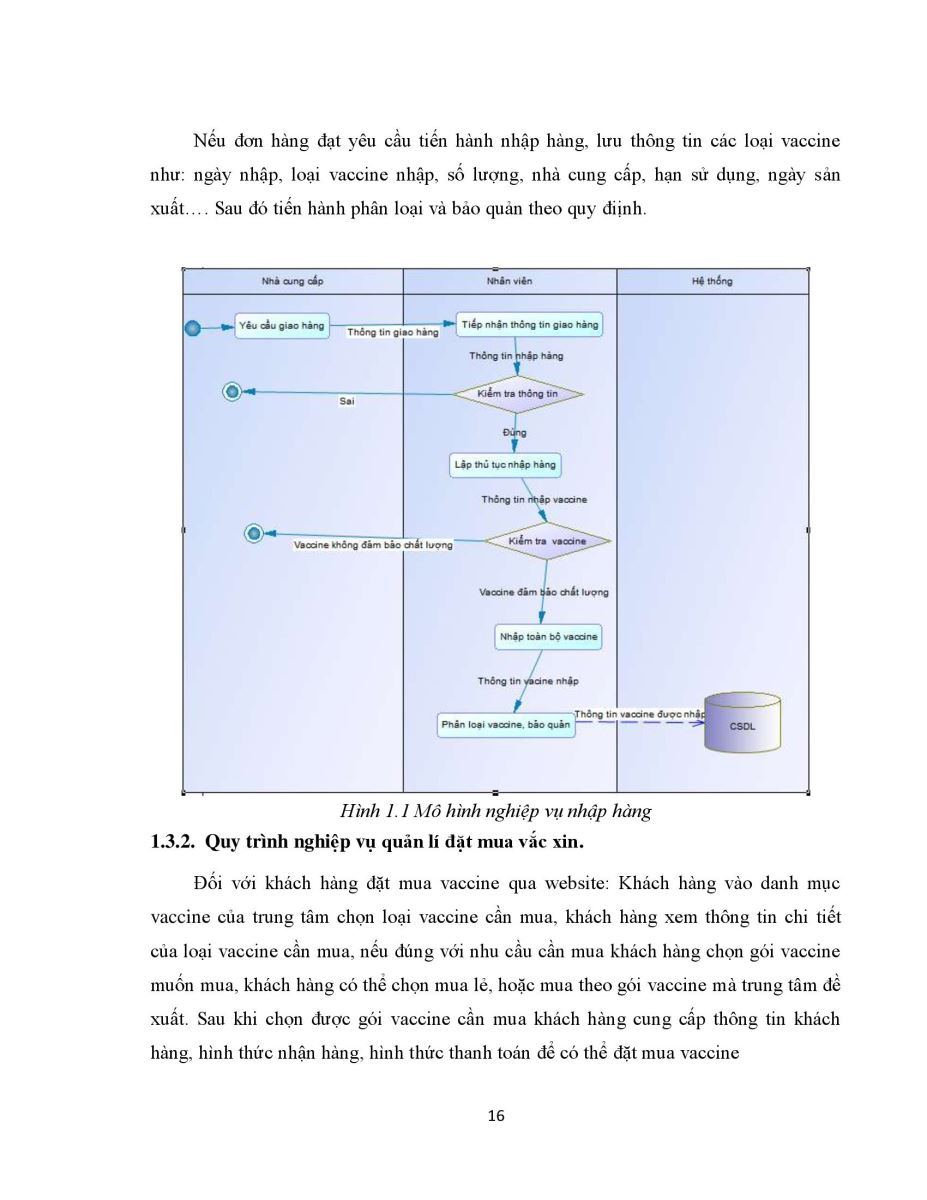 XÂY DỰNG HỆ THỐNG WEBSITE TIÊM CHỦNG VACCINE 