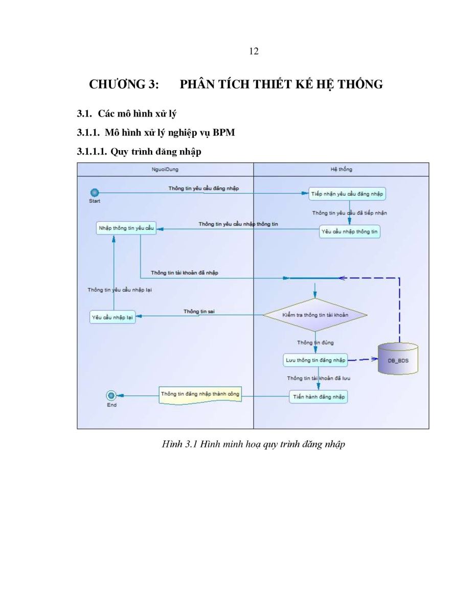 XÂY DỰNG APP ĐĂNG MUA/ BÁN/ THUÊ  BẤT ĐỘNG SẢN 