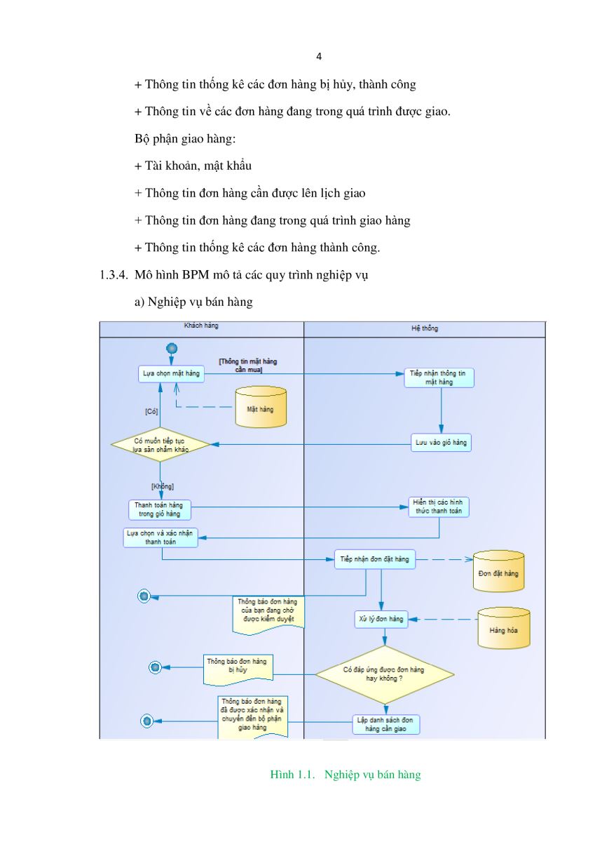 TÌM HIỂU WORKFLOW, XÂY DỰNG WORKFLOW QUẢN LÝ BÁN HÀNG 