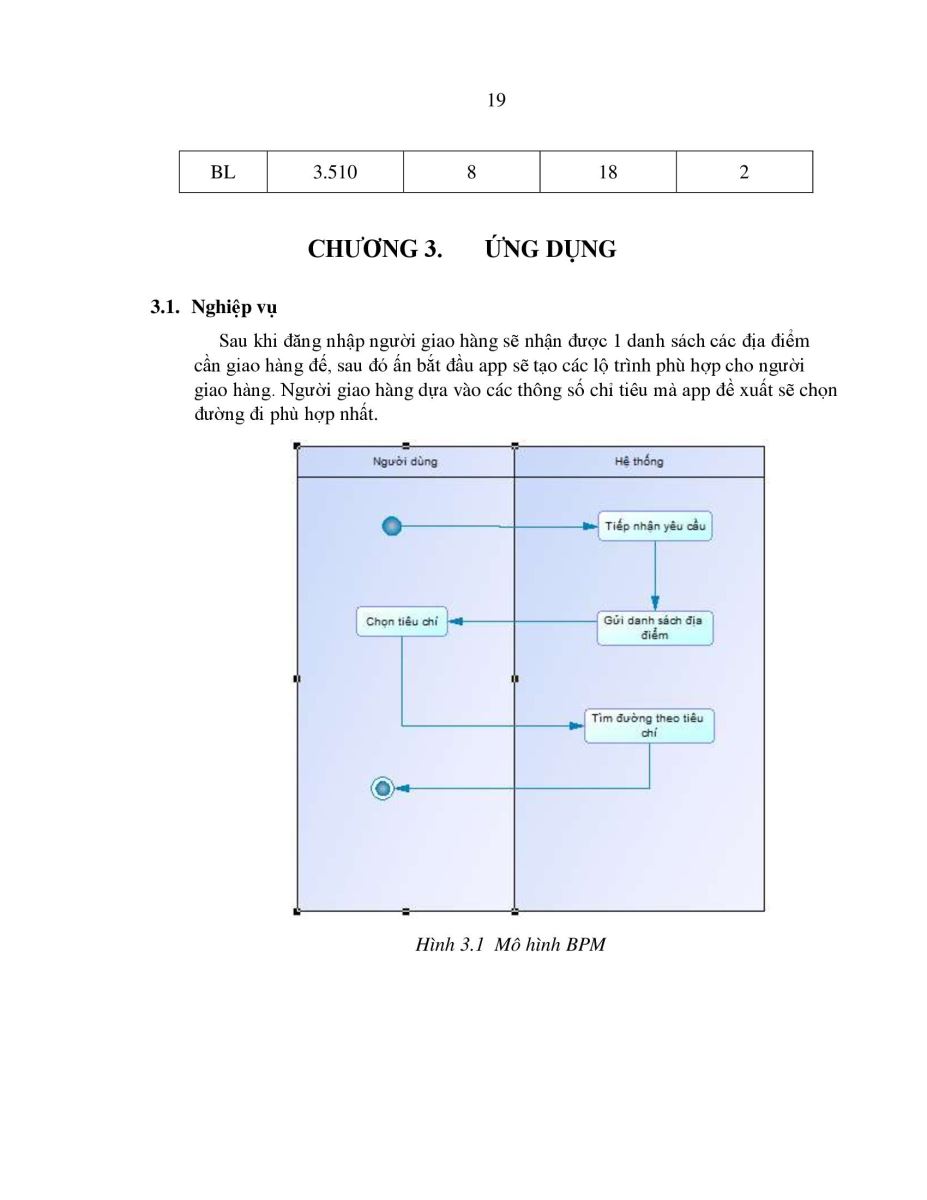 XÂY DỰNG TÍNH NĂNG THIẾT KẾ TUYẾN ĐƯỜNG TỐI ƯU CHO NHÂN VIÊN THỊ TRƯỜNG, ĐI QUA CÁC ĐIỂM TỪ DỮ LIỆU SẴN CÓ CỦA TP.HCM VÀO CÁC THỜI GIAN TRONG NGÀY 