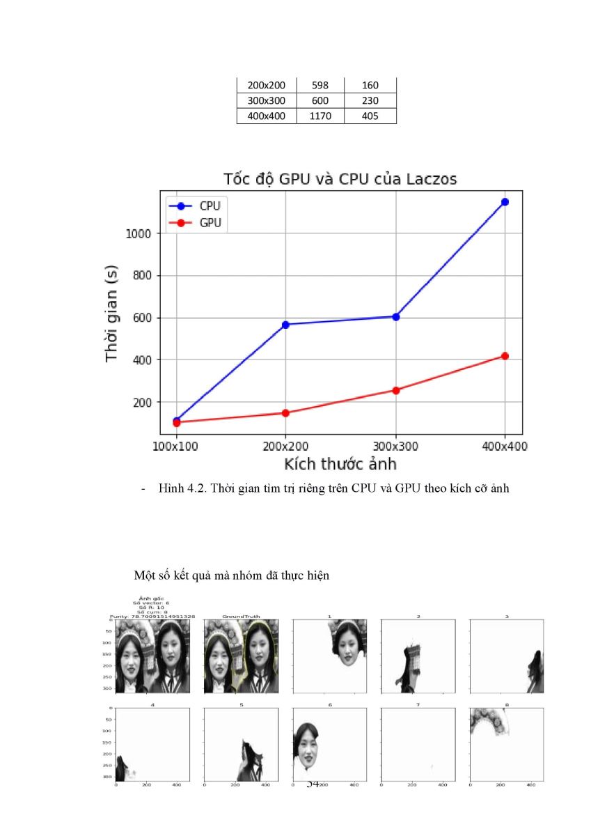 239.Đề xuất cải tiến thuật toán Normalized Cut ứng dụng trong phân đoạn ảnh 