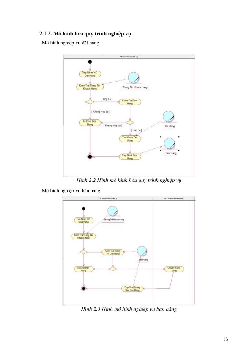244.Tìm hiểu Ruby on Rails xây dựng ứng dụng web quản lý hệ thống các chi 