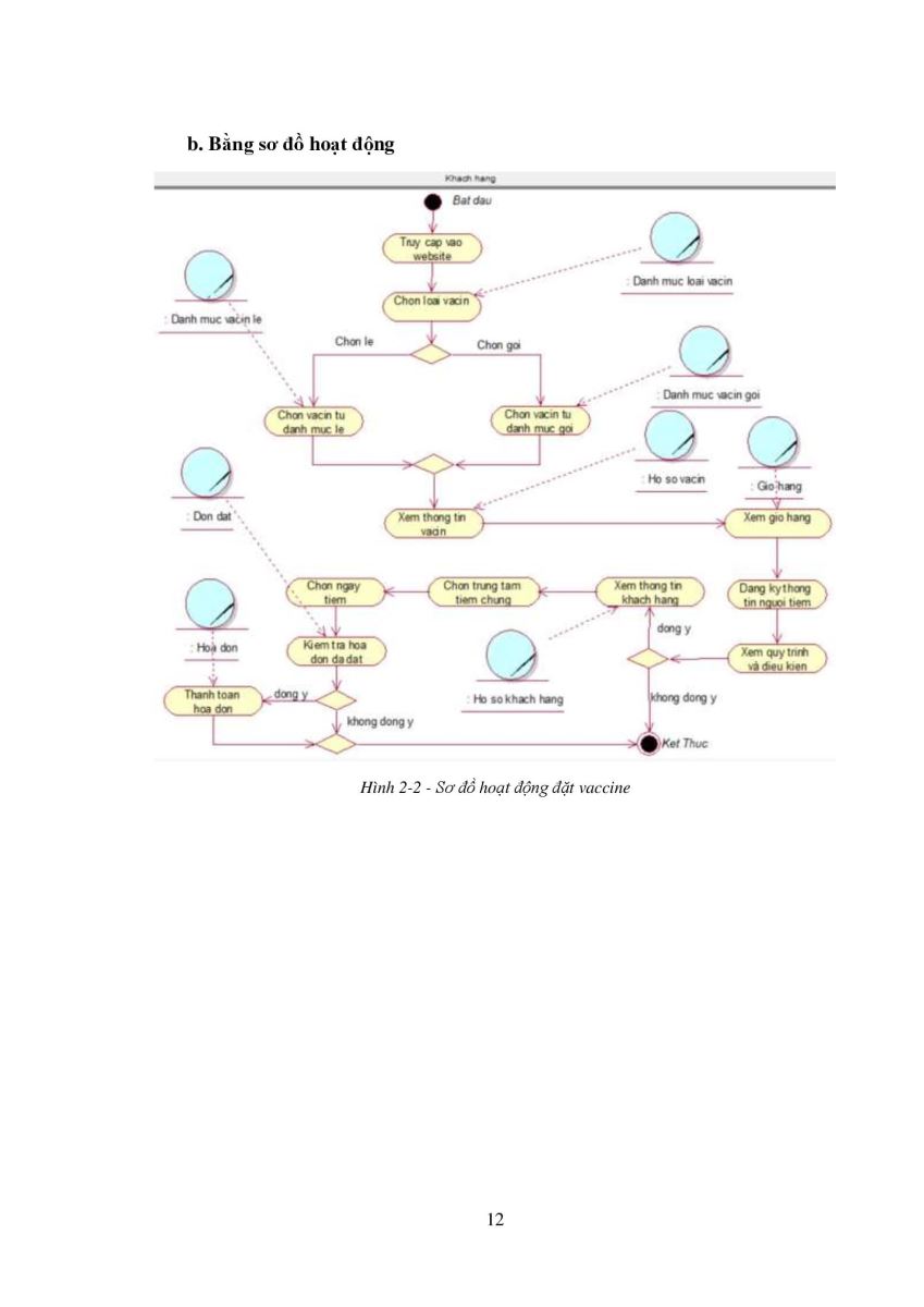 248.Xây dựng website tiêm chủng vaccine online 