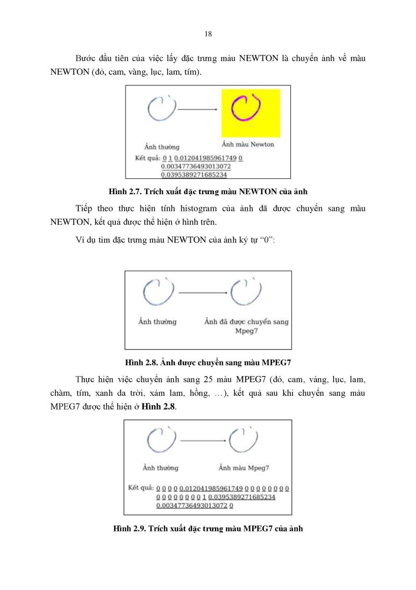 252.Nhận dạng chữ số viết tay bằng mạng nơ- ron học sâu (DNN -  Deep Neural 