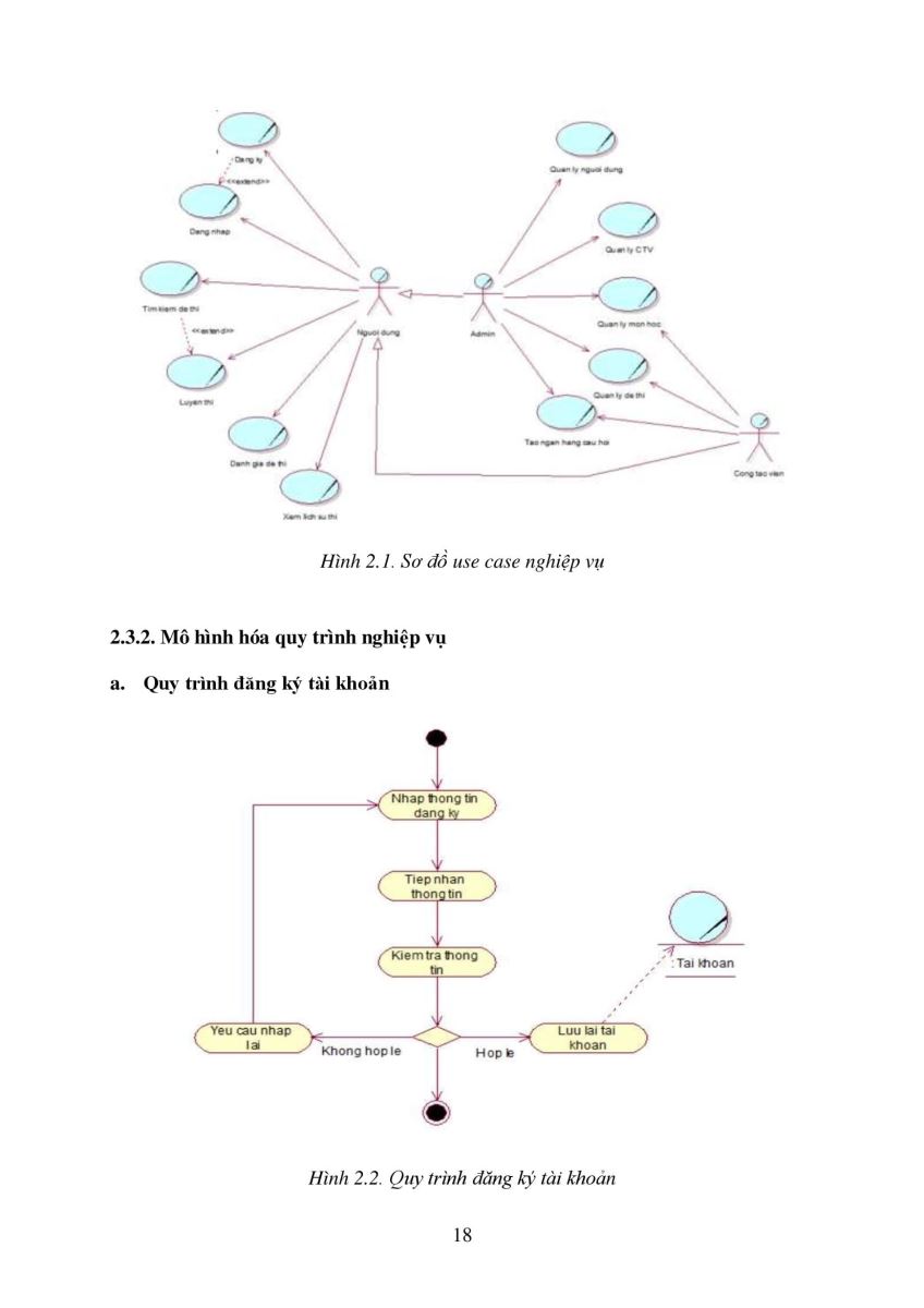 254.Xây dựng hệ thống Web- App di động luyện thi trắc nghiệm online 