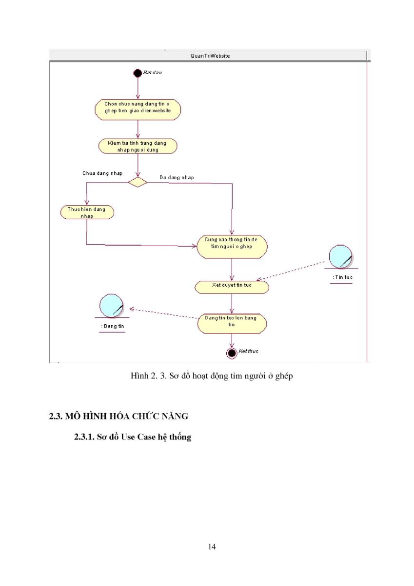 261.Xây dựng ứng dụng quản lý thông tin phòng trọ và hỗ trợ tìm phòng trọ cho người dùng 