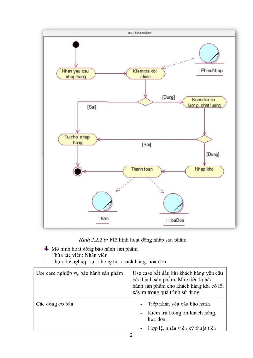 273.Tìm hiểu kỹ thuật phân tán và bảo mật trên Oracle, ứng dụng xây dựng phần 