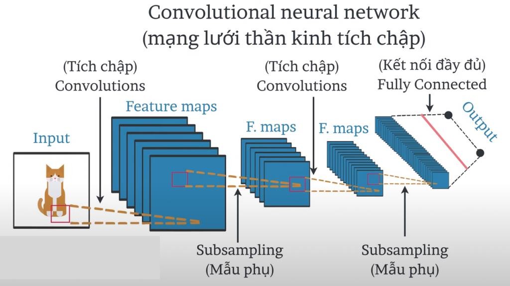 Tìm hiểu mạng Generative Adversarial Networks (GANs) trong deep learning, áp dụng vào phân loại bệnh Phổi dựa trên ảnh X-ray 