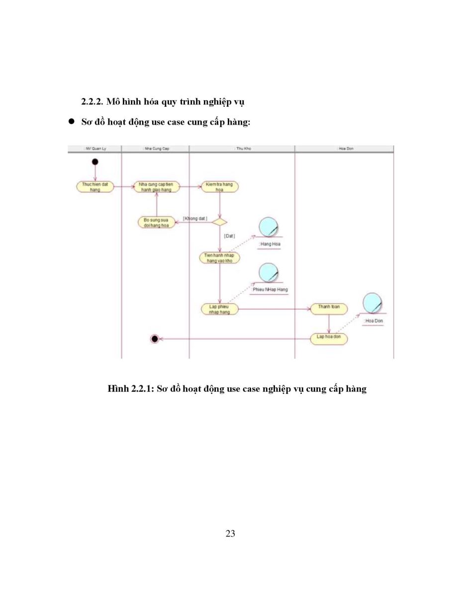 321.Xây dựng ứng dụng quản lý Bán Máy vi tính 