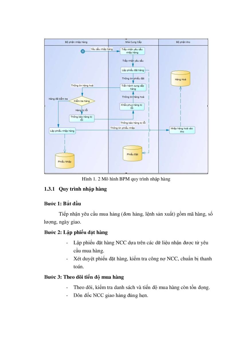 Xây dựng ứng dụng bán sách 
