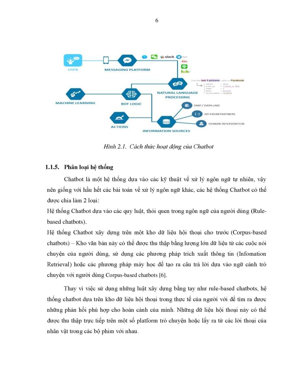 xây dựng ChatBox 